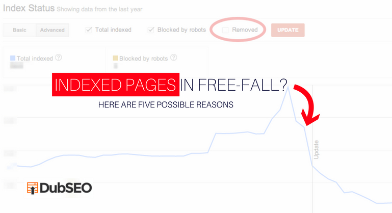 reasons why indexed pages are going down